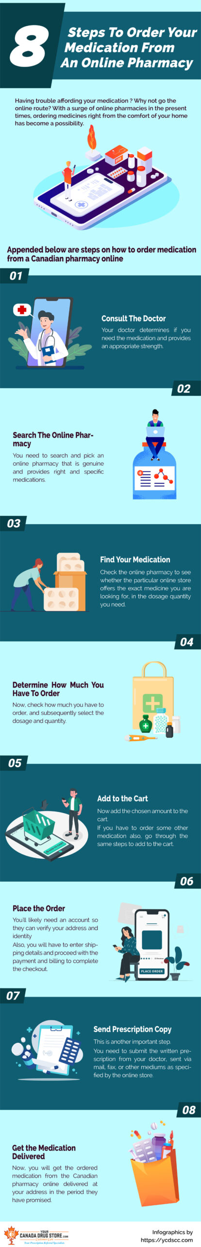 8 Steps To Order Your Medication From An Online Pharmacy Infographic