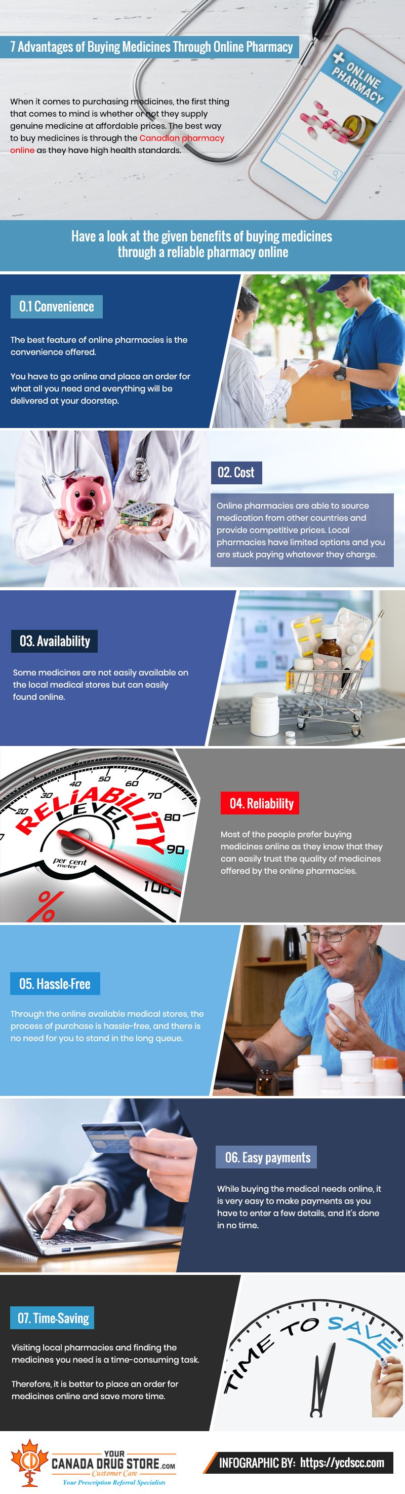 7 Advantages of Buying Medicines From an Online Pharmacy Infographic