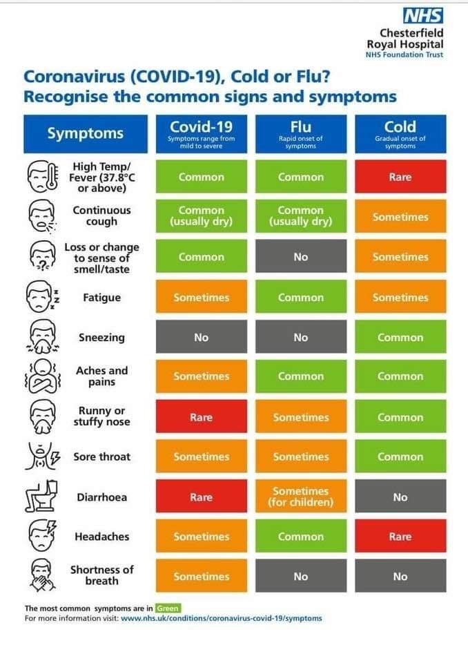 Covid, Flu and the common Cold